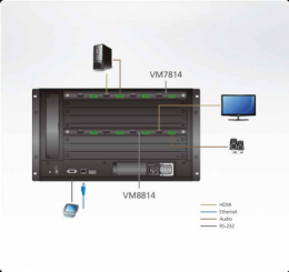 ATEN VM7814-AT Карта интерфейсная, HDMI 4K+AUDIO, 4 внешних входных порта: HDMI+5-контактн. клемма, max data rate 10.2 гбит/с;max pixel clock 340 МГц;HDCP2.2;макс.разр.до 4096x2160/3840x2160 60Гц 4:2:0 /30Гц 4:4:4 ;для VM1600