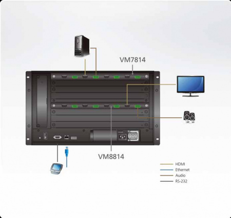 ATEN VM7814-AT Карта интерфейсная, HDMI 4K+AUDIO, 4 внешних входных порта: HDMI+5-контактн. клемма, max data rate 10.2 гбит/с;max pixel clock 340 МГц;HDCP2.2;макс.разр.до 4096x2160/3840x2160 60Гц 4:2:0 /30Гц 4:4:4 ;для VM1600