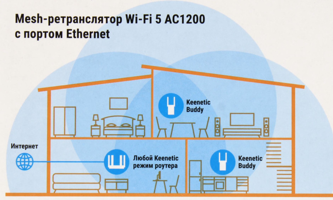 Повторитель беспроводного сигнала KEENETIC Buddy 5, белый [kn-3311]