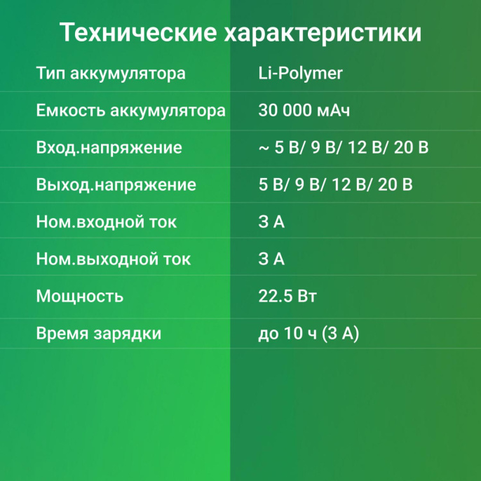 Внешний аккумулятор (Power Bank) Digma DGP-30000-4U,  30000мAч,  черный [dgp-30000-4u-b]