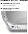 Кастрюля 1.2л Rondell Stripes RDS-1636, нержавеющая сталь, с крышкой
