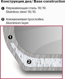 Кастрюля 1.2л Rondell Stripes RDS-1636, нержавеющая сталь, с крышкой