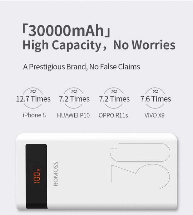 Мобильный аккумулятор Romoss Sense 8P+ 30000mAh QC3.0 18W 3A 2xUSB-A/USB-C белый 6958377507070