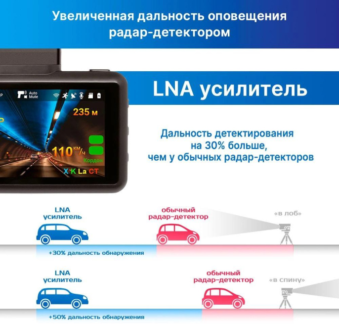 Видеорегистратор с радар-детектором TrendVision DriveCam Real 4K Signature LNA 2CH, GPS, ГЛОНАСС