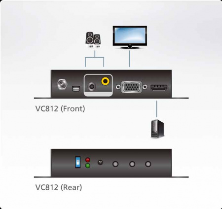 ATEN VC812-AT-G Конвертер, HDMI VGA+AUDIO, HDMI HD-DB15+MINI-JACK+RCA, Female, Б.П. 5V, 1920x1200 DDC2B;1080p;Analog + Digital stereo audio output
