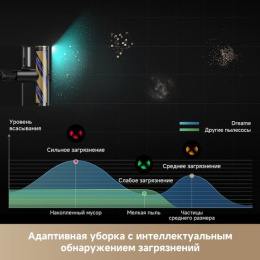 Беспроводной пылесос Dreame Cordless Vacuum Cleaner R20 Essential VZV30A технология CelesTectTM для распознавания пыли, щетка для пола и ковра, высокая мощность всасывания 190 Вт, давление