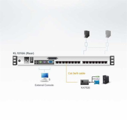 KVM консоль ATEN 16P CAT-5 HIGH DENSITY DUAL RAIL LCD KVM KL1516AM-AXA-RG