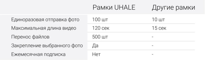 Цифровая фоторамка Digma PF-1555, 15.6", белый [pf1555w]