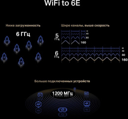 Mercusys MA86XE Адаптер PCI Express с поддержкой Wi-Fi AXE5400 и Bluetooth 5.2