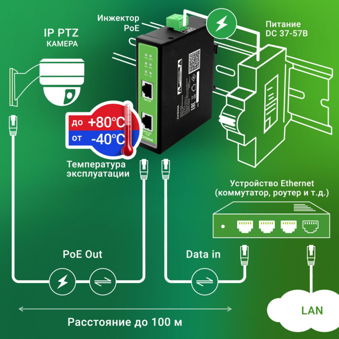 Инжектор PoE Digma DNP90W48GDXM 10/100/1000BASE-T 90Вт 37-57В DC