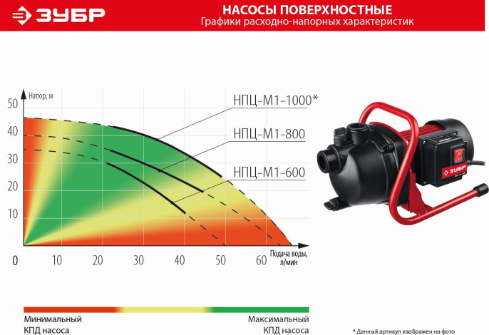 Насос Зубр Мастер НПЦ-М1-1000,  центробежный, поверхностный, 4800л/ч