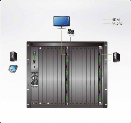 ATEN VM7824-AT Карта интерфейсная, HDMI 4K+AUDIO, 4 внешних входных порта: HDMI+5-контактн. клемма, max data rate 18 гбит/с;max pixel clock 600 МГц;HDCP2.2;макс.разр.до 4096x2160/3840x2160 60Гц 4:4:4 ;для VM1600