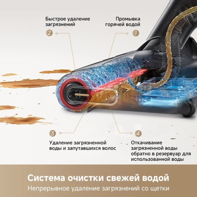 Пылесос моющий Trouver M10 Pro 300Вт черный