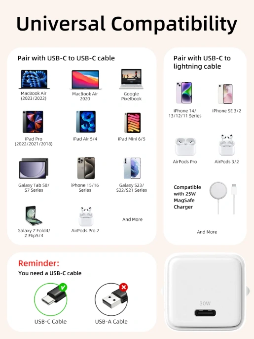 Сетевое зарядное устройство CABLETIME GA30W (CT-GAN30-PW) GaN PD3.0 30 Вт, белый