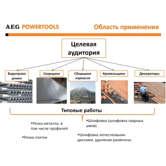 Угловая шлифмашина AEG WS10-125 4935451301