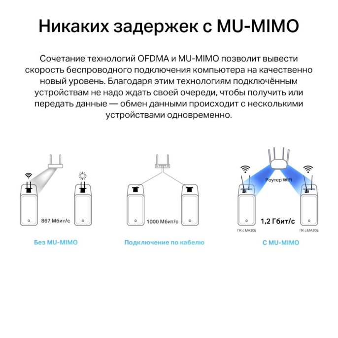 Wi-Fi + Bluetooth адаптер MERCUSYS MA30E PCI Express