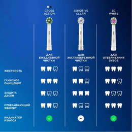 Зубная щетка электрическая Oral-B Pro 1 80870428 черный