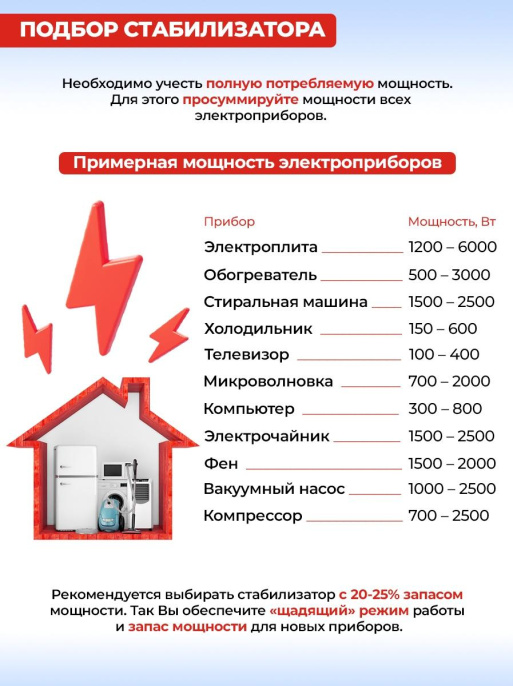Стабилизатор напряжения Ресанта АСН-500/1-Ц однофазный серый 63/6/1