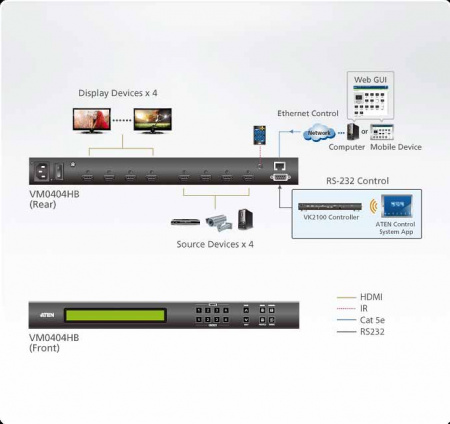 Матричный коммутатор ATEN VM0404HB-AT-G 4 x 4 True 4K HDMI Matrix Switch