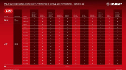 Батарея аккумуляторная Зубр АКБ-20-2 20В 4Ач Li-Ion АКБ-20-4