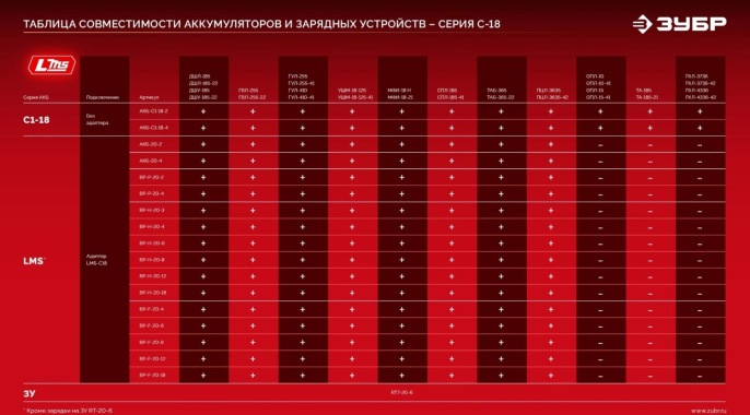 Батарея аккумуляторная Зубр АКБ-20-2 20В 4Ач Li-Ion АКБ-20-4