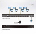 Разветвитель, электрон. ATEN VS0108HB-AT-G HDMI, 1 8 устройств, 6 метр. 28AWG , F, без шнуров, Б.П. 220 5.3V VANCRYS
