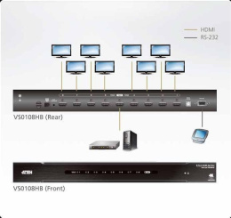 Разветвитель, электрон. ATEN VS0108HB-AT-G HDMI, 1 8 устройств, 6 метр. 28AWG , F, без шнуров, Б.П. 220 5.3V VANCRYS