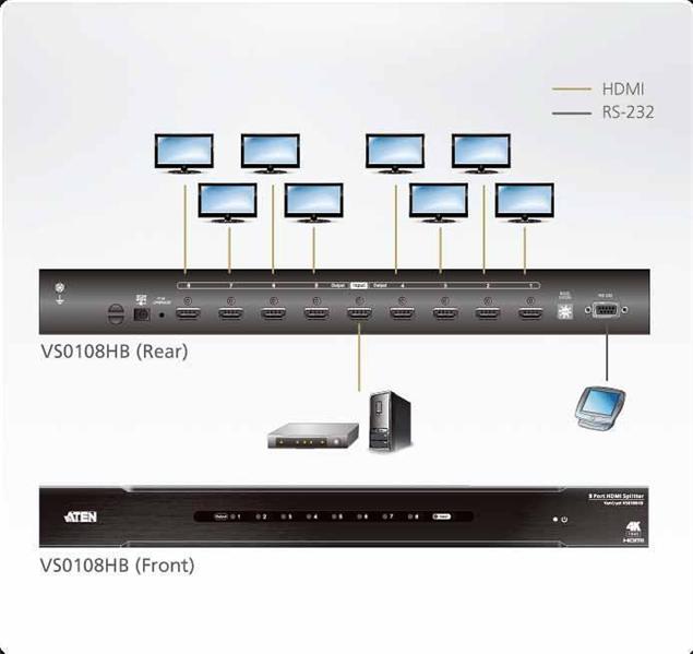Разветвитель, электрон. ATEN VS0108HB-AT-G HDMI, 1 8 устройств, 6 метр. 28AWG , F, без шнуров, Б.П. 220 5.3V VANCRYS