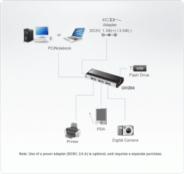 Концентратор внешний ATEN UH284Q9Z-AT 4 порта, USB 2.0, питание от шины, некаскадируемый, цвет: черный