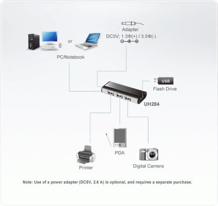 Концентратор внешний ATEN UH284Q9Z-AT 4 порта, USB 2.0, питание от шины, некаскадируемый, цвет: черный