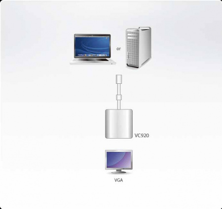 ATEN VC920-AT Конвертер, Mini DisplayPort VGA, Mini DisplayPort HD-DB15, Male Female, без Б.П., 1920x1200/1080p
