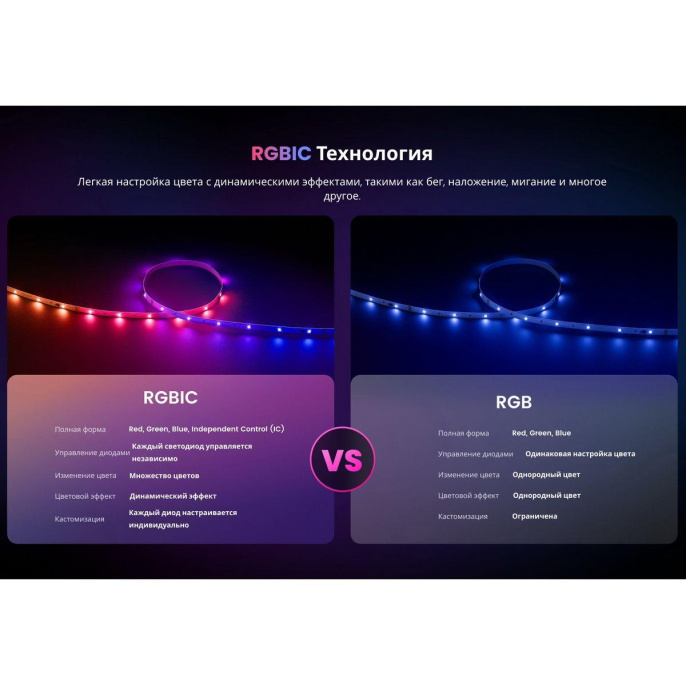 Умная светодиодная лента Yeelight , 6 метров / RGBIC+ BLE / YLYDD-0038