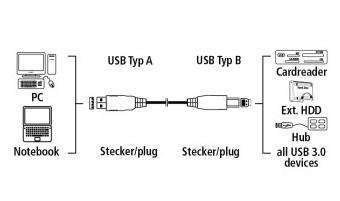 Кабель USB3.0 HAMA H-54500,  USB A(m) -  USB A(m),  1.8м [00054500]