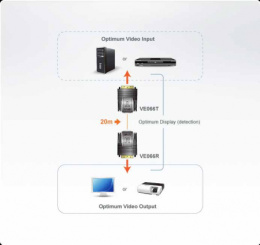 Удлинитель ATEN VE066-AT MINI CAT5 DVI EXTENDER
