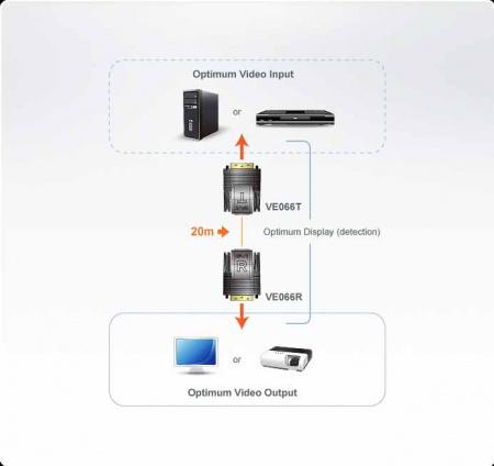 Удлинитель ATEN VE066-AT MINI CAT5 DVI EXTENDER