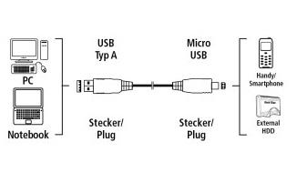 Кабель HAMA micro USB (m) -  USB (m),  0.75м,  1.5A,  черный [00054587]