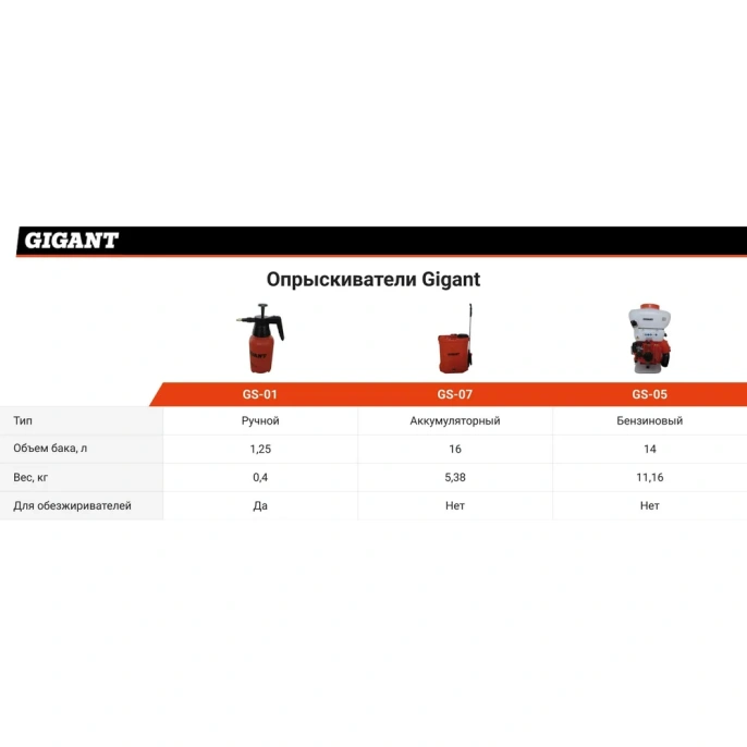 Бензиновый опрыскиватель Gigant 14 л GS-05