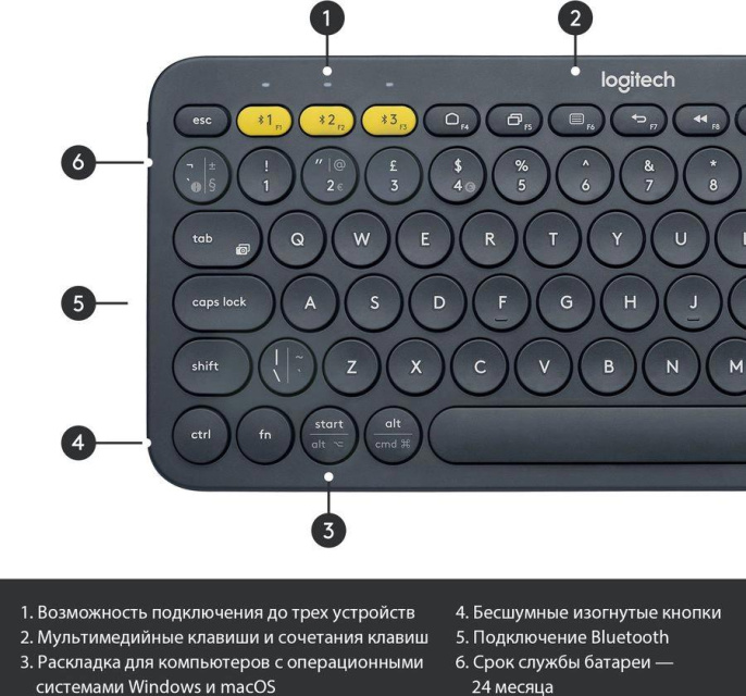Клавиатура беспроводная Logitech K380 (DARK GREY, Multi-Device, Bluetooth Classic (3.0), 2 батарейки типа ААА)