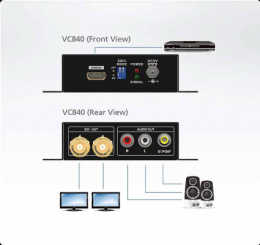 ATEN VC840-AT-G Конвертер, HDMI 3G/HD/SD-SDI+AUDIO, HDMI 2xBNC+3xRCA, Female, Б.П. 5V, макс.разр.2048x1080;1080p частота верт.развертки до 60Гц