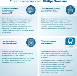Электрическая зубная щетка Philips Sonicare HX3671/13 насадки для щётки: 1шт, цвет:белый