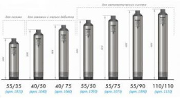 Насос скважинный Джилекс Водомет 40/75,  центробежный, погружной, 2400л/ч [4075]