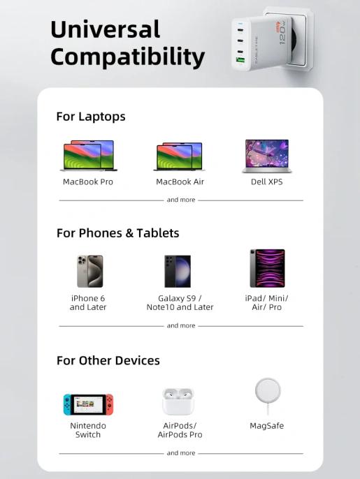 Сетевое зарядное устройство CABLETIME G120W CT-GAN120-PW GaN PD3.1 3C1A 120 Вт, белый