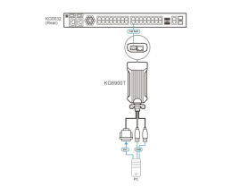 KVM модуль-адаптер ATEN KG6900T-AX, DVI-D+K/M USB 2.0, 100 метр., 1xUTP Cat5e, для подкл.комп.к перекл. KG0016/KG0032, макс.раз.1900х1200, 2xRJ45+DVI-D+2хUSB A-тип, Female+3xMale
