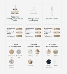 Беспроводной пылесос Dreame Cordless Vacuum Cleaner R10s Essential VZV29A технология CelesTect, высокая мощность всасывания 100 Вт, рабочая мощность 310 Вт, давление всасывания 19 кПа, 5