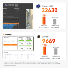 Мини-компьютер Beelink SER9 AMD Ryzen AI 9 HX 365, RAM 32 ГБ, SSD 1000 ГБ, AMD Radeon 890M, серебристый BL/Ryzen_AI_9HX365,32/1TB/Milky Grey