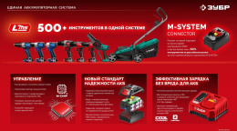 Батарея аккумуляторная Зубр АКБ-20-2 20В 4Ач Li-Ion АКБ-20-4