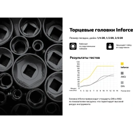 Набор торцевых безударных головок Inforce (10 шт; 5-14 мм; 1/4") 11-01-256