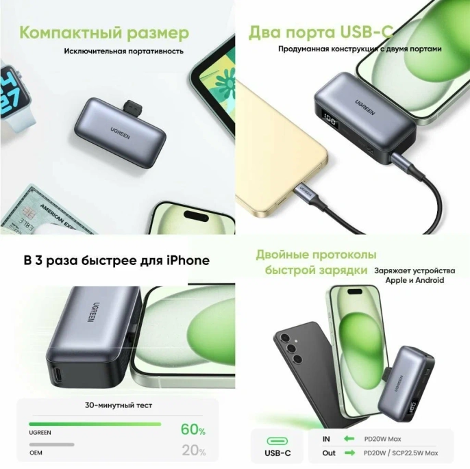 Внешний аккумулятор UGREEN PB503 35338 5000mAh Mini USB-C Power Bank PD 20W. Цвет: серый