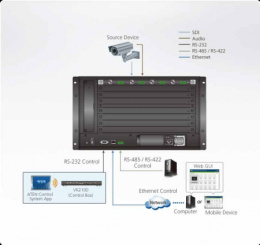 ATEN VM7404-AT Карта интерфейсная, SDI, 4 внешних входных порта: BNC+5-контактн. клемма, до 100м 3G-SDI;150м HD-SDI;300м/SD-SDI;поддержка сбалансированного/не сбалансированного стерео сигнала;для VM1600
