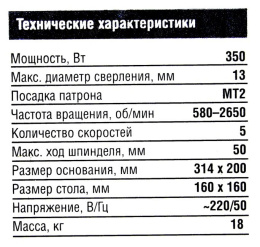 Станок сверлильный Зубр Мастер ЗСС-350 350W